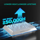 Mars Hydro 100W TS 600 LED Grow Light