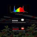 Medic Grow 720w MEDIC BOX 07 Spectrum