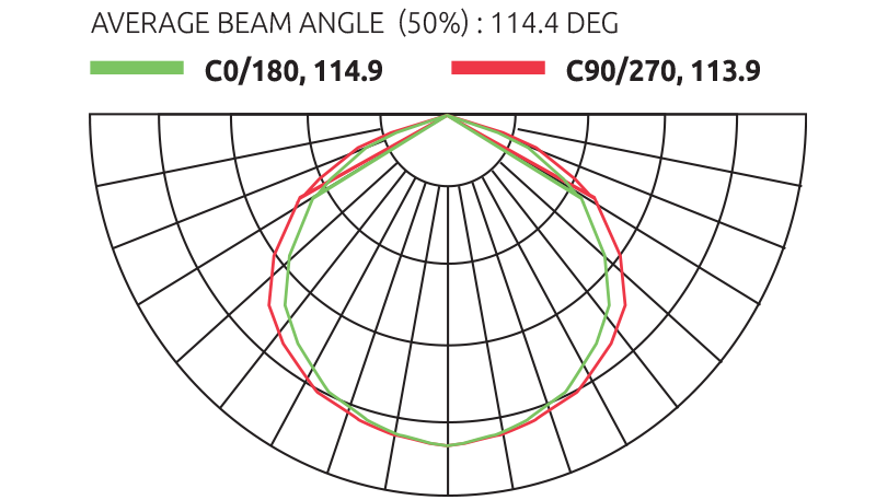 Photontek X 600W PRO 3.1 Curve Distribution