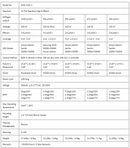 Medic Grow MINI SUN-2 Full Spectrum Dimmable 500W for 3X3 LED Grow Light