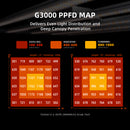 Spider Farmer G3000 PPFD Map