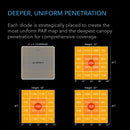 AC Infinity 400W Ionboard S44 Full Spectrum LED Grow Light