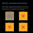 AC Infinity 240W Ionboard S33 Full Spectrum LED Grow Light