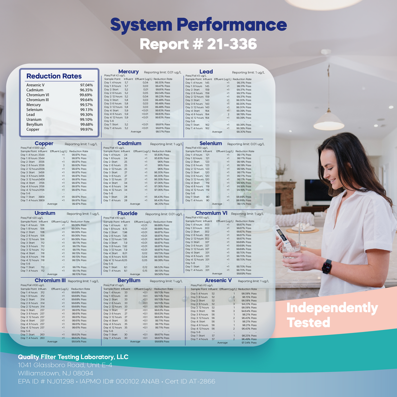 Reverse Osmosis System NU Aqua Platinum Series Stage 5 Pump Performance