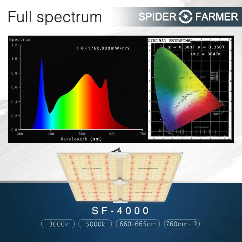 Spider Farmer SF4000 LED Grow Light System spectrum chart