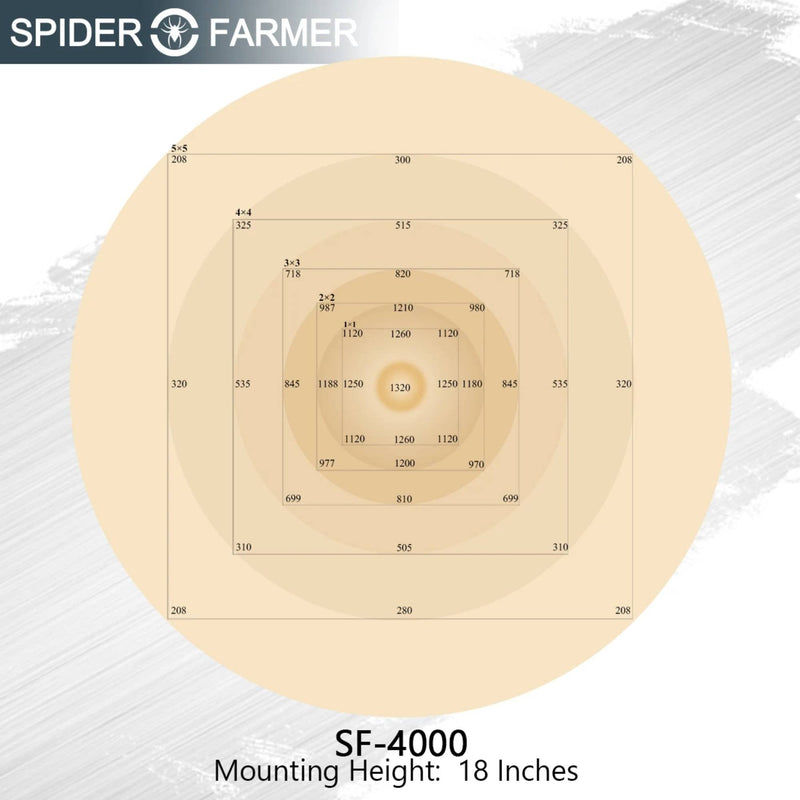 Spider Farmer SF4000 LED Grow Light System height specifications