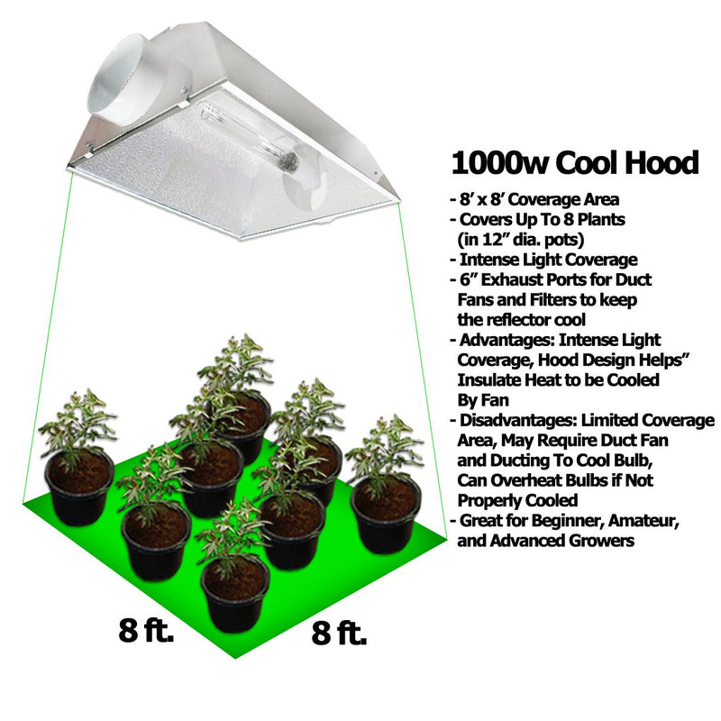Yield Lab 1000w HPS Cool Hood Reflector Digital Grow Light Kit specifications