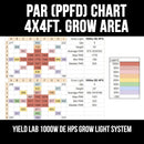 Yield Lab Pro Series 120/220V 1000W Double Ended Complete Grow Light Kit par chart