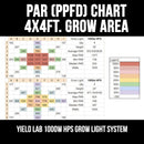 Yield Lab 1000w HPS Cool Tube Reflector Digital Grow Light Kit par chart