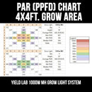 Yield Lab 1000w HPS+MH Cool Tube Hood Reflector Grow Light Kit par chart