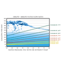 Growing Essentials GrowoniX High Rejection Membrane Replacement GXM-150-HR flow chart