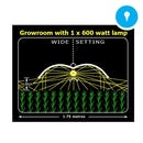 Grow Lights Adjust-A-Wing Enforcer Large foot print diagram
