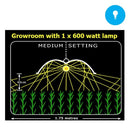 Grow Lights Adjust-A-Wing Enforcer Large foot print diagram