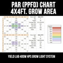 Yield Lab 400W HPS+MH Cool Tube Reflector Grow Light Kit par chart