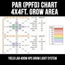 Yield Lab 400W HPS+MH Cool Tube Hood Reflector Grow Light Kit par chart