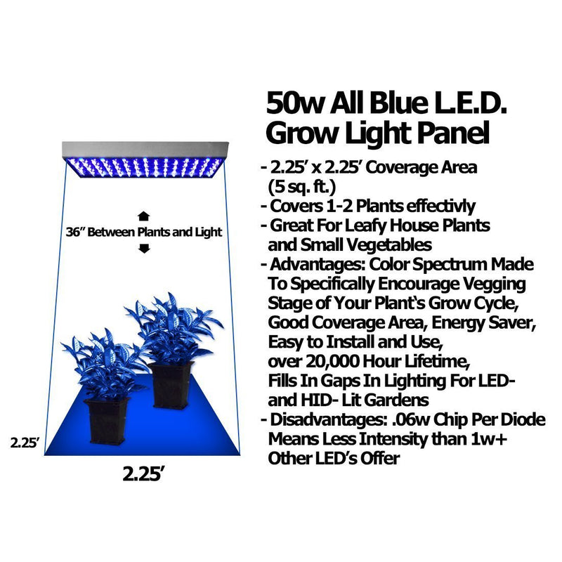 50 Watt Advance Spectrum All Blue LED Grow Light Panel