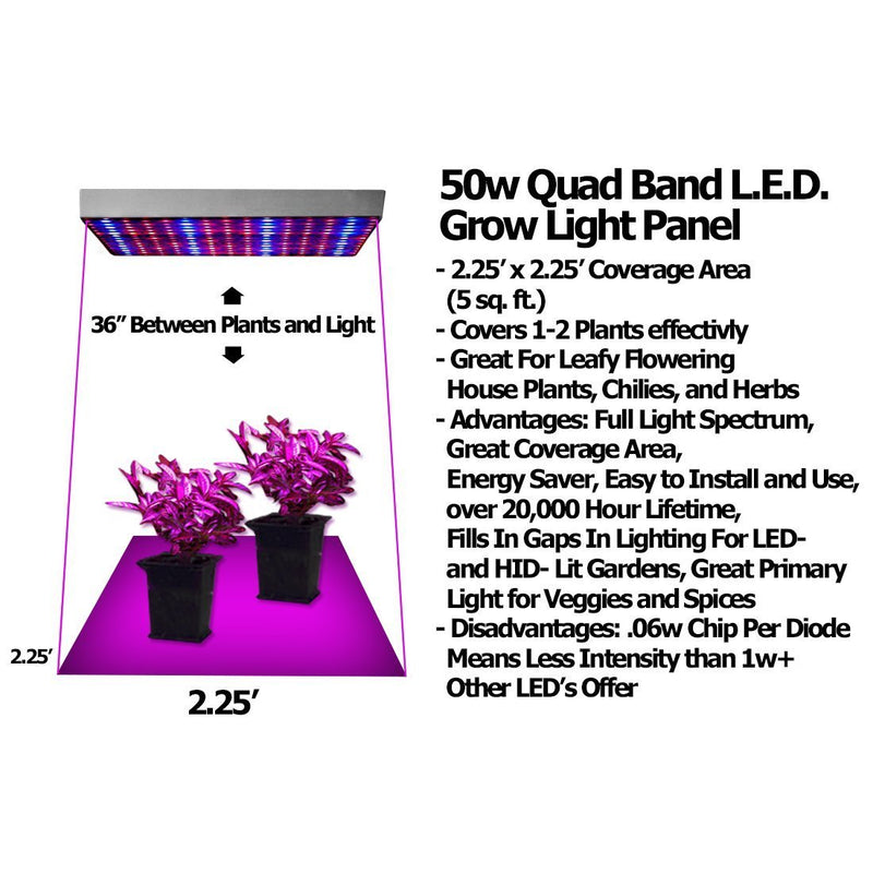 50 Watt Advance Spectrum Quad-Band LED Grow Light Panel