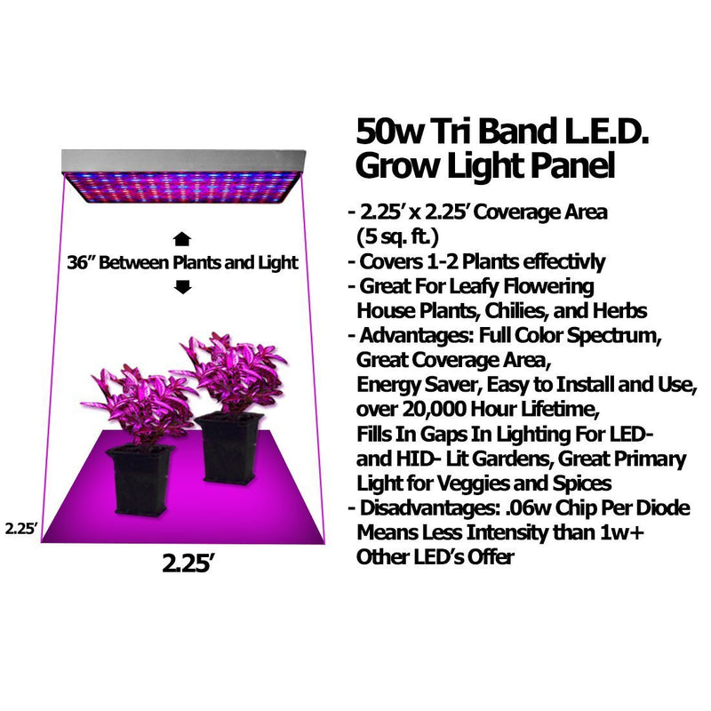 50 Watt Advance Spectrum Tri-Band LED Grow Light Panel