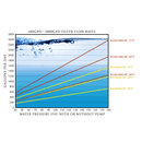 Growing Essentials Growonix R/O Membrane for the XLP/GX1000 flow chart