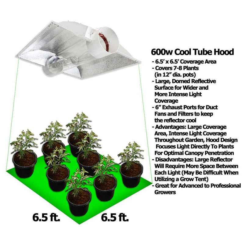 Yield Lab 600w HPS Cool Tube Hood Reflector Grow Light Kit specifications