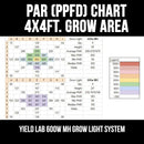 Yield Lab 600W HPS+MH Air Cool Tube Reflector Digital Grow Light Kit par chart