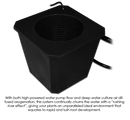Hydroponics SuperPonics BubbleFlow Bucket 24 Site DWC System bucket features