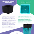 Ebb and Flow Hydroponic AirCube Grow Medium Features