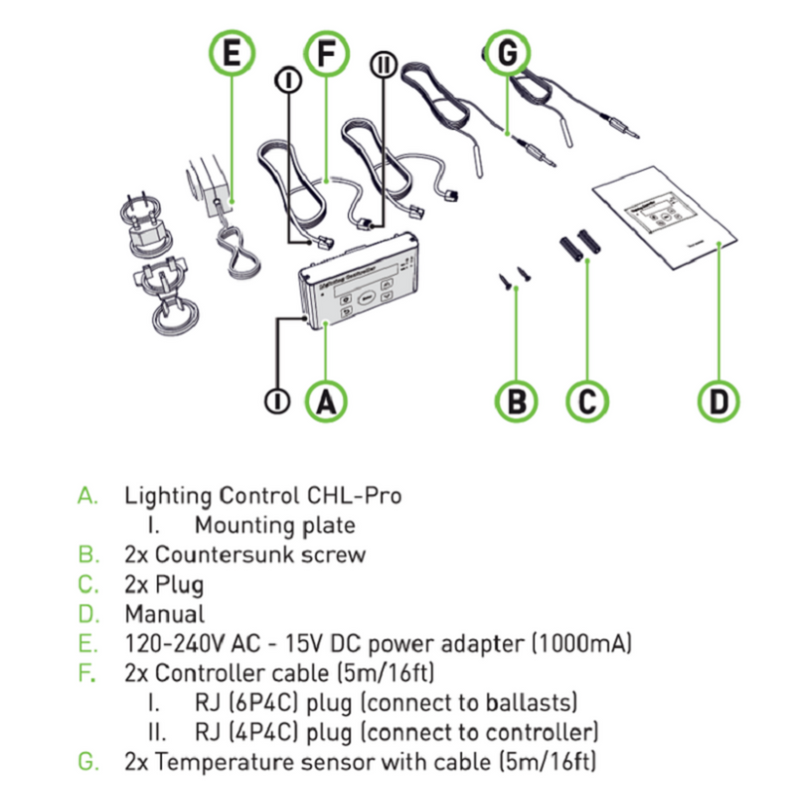 LED Grow Light Electrivo Controller Kit