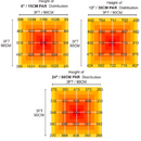 LED Grow Light Advanced Spectrum 400W Sun Series 4-Bar PPFD Chart