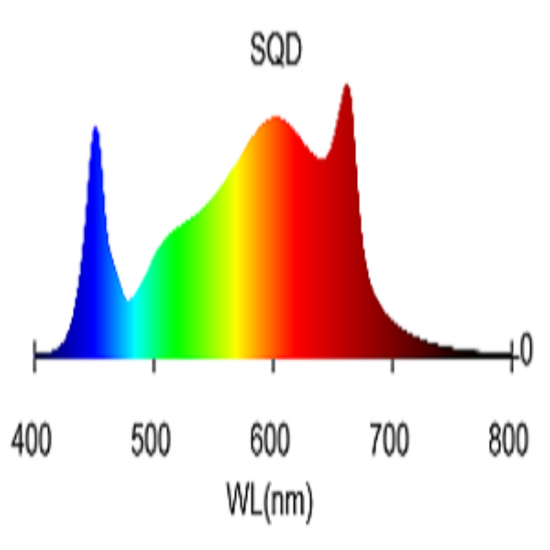 LED Grow Light Advanced Spectrum 400W Sun Series 4-Bar PAR Chart