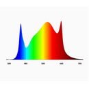 LED Grow Light PanthrX Mini - Par