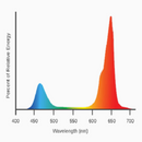 LED Grow Light California Light Works SolarSystem 275 Spectrum Chart Full Power