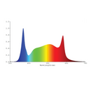 LED Grow Light Crecer VertX 600 Specs