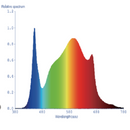 LED Grow Light Electrivo 105W Spectrum