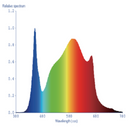 LED Grow Light Electrivo 220W Spectrum