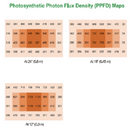 LED Grow Light Electrivo 320W PPFD