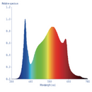 LED Grow Light Electrivo 425W Spectrum