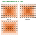 LED Grow Light Electrivo 800W PPFD