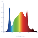 LED Grow Light Electrivo 800W Spectrum