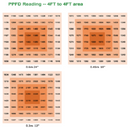 LED Grow Light Electrivo 900W PPFD