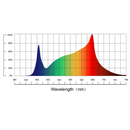 LED Grow Light Enlite FLA 1060 Spectrum