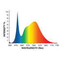 Grower's Choice 207W ROI-E200 LED Grow Light