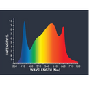 Grower's Choice TSL PFS Series LED Grow Light - 4 Unit Combo