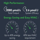 LED Grow Light Growers Choice TSL-800 PPDF