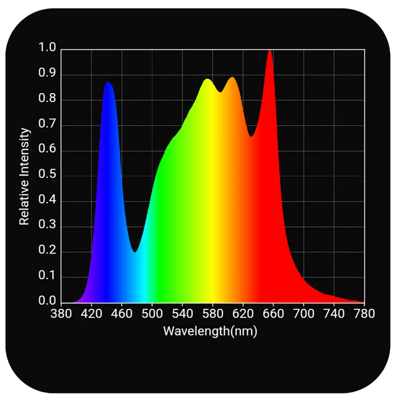 LED Grow Light HLG 250 Veg Pro Spectrum