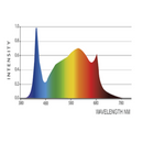 LED Grow Light Iluminar IL1 C Spectrum