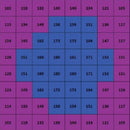 LED Grow Light Iluminar IL1 Par Chart