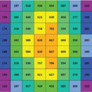 LED Grow Light Iluminar IL1 PPFD