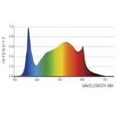 LED Grow Light Iluminar IL1 Spectrum