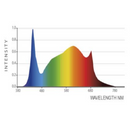 LED Grow Light Iluminar il47 Bar Spectrum